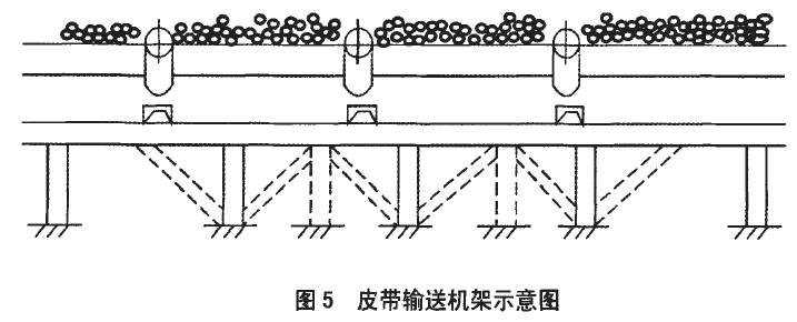 皮帶輸送機(jī)架示意圖