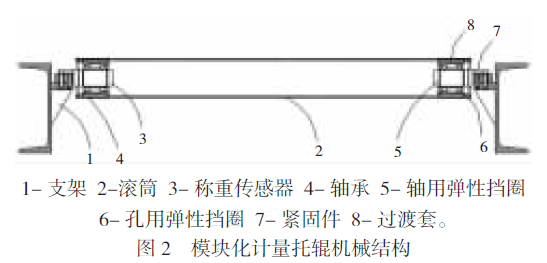 模塊化計量托輥結(jié)構(gòu)圖