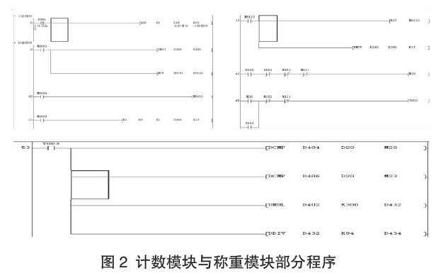 自動(dòng)包裝機(jī)部分程序圖