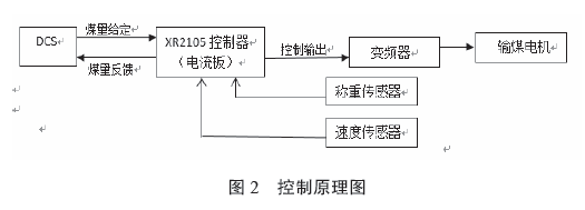 控制原理圖