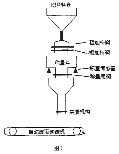 自動包裝機系統(tǒng)組成圖