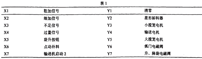 稱重系統(tǒng)總體框圖