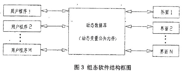 配料組態(tài)軟件結構框圖