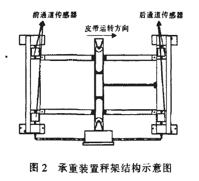 承重裝置的秤架結(jié)構(gòu)示意圖