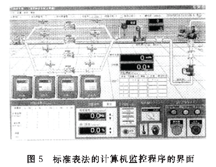 標(biāo)準(zhǔn)表法的計(jì)算機(jī)監(jiān)控程序的界面圖