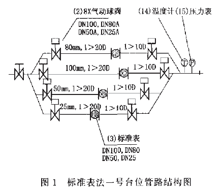 標(biāo)準(zhǔn)表法一號(hào)臺(tái)位的結(jié)構(gòu)圖