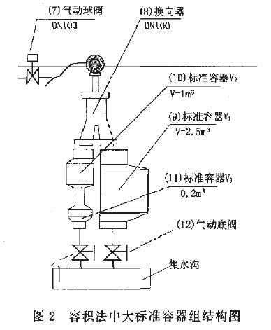 容積法中大標(biāo)準(zhǔn)容器組結(jié)構(gòu)圖