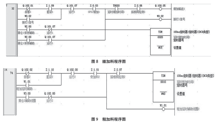 儀表粗、細(xì)加料程序圖