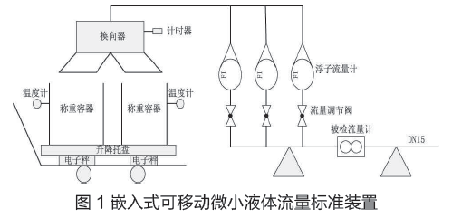 嵌入式可移動(dòng)微小液體流量標(biāo)準(zhǔn)裝置圖