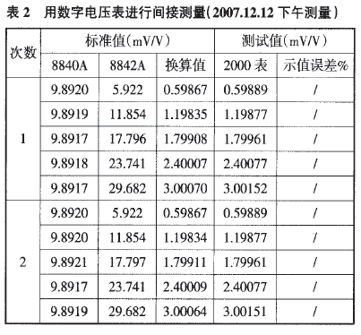 稱(chēng)重傳感器用數(shù)字電壓表進(jìn)行間接測(cè)量表