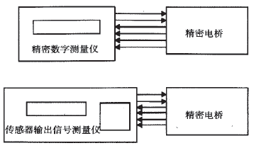 稱(chēng)重傳感器測(cè)量方法簡(jiǎn)述圖