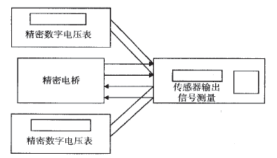 稱(chēng)重傳感器用精密電橋及兩臺(tái)數(shù)字電壓表進(jìn)行簡(jiǎn)介測(cè)量圖