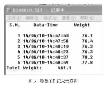 稱重工作記錄示意圖