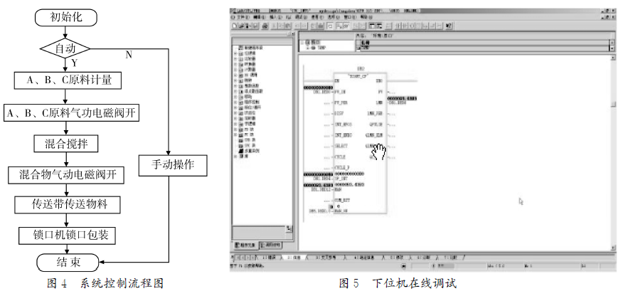 包裝機系統(tǒng)操縱步驟圖和下位機在線調(diào)試圖