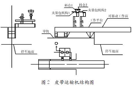 皮帶輸送機結(jié)構(gòu)圖