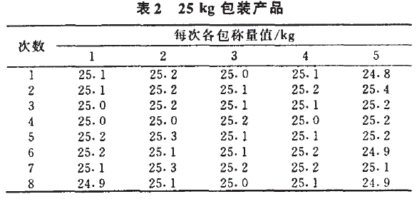 自動(dòng)包裝機(jī)包裝產(chǎn)品圖