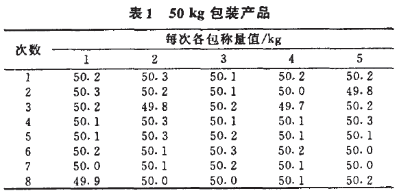 自動(dòng)包裝機(jī)包裝產(chǎn)品圖