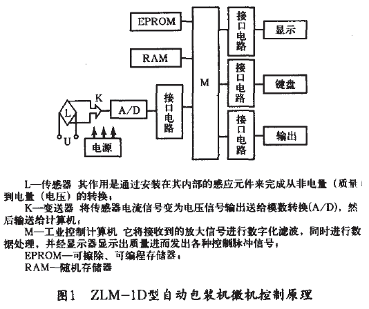 自動(dòng)包裝機(jī)微機(jī)控制原理圖