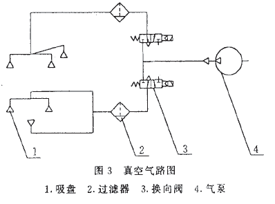 塊狀物料包裝機真空氣路圖