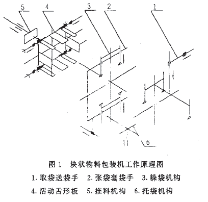 塊狀物料包裝機工作原理圖