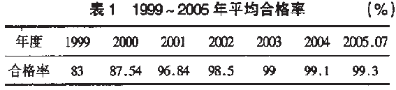 包裝機平均重量合格率表