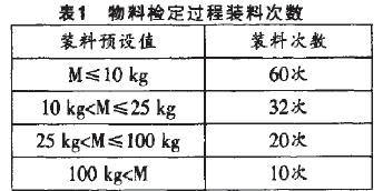 包裝機(jī)物料檢定過(guò)程裝料次數(shù)表