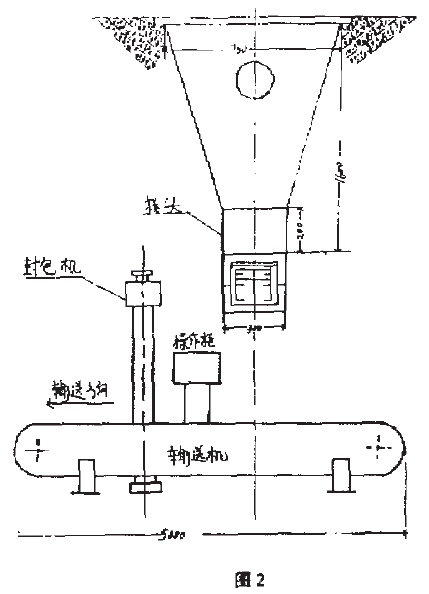 包裝機(jī)設(shè)計框圖