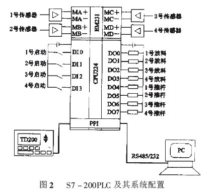 水泥包裝機(jī)系統(tǒng)配置圖