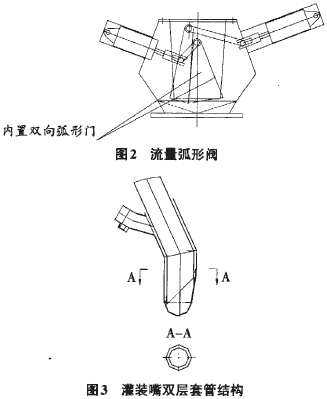 熟料大袋包裝機灌裝嘴雙層套管結(jié)構(gòu)圖