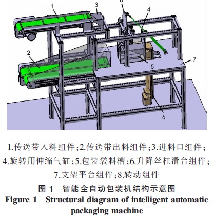 智能全自動包裝機結(jié)構(gòu)示意圖