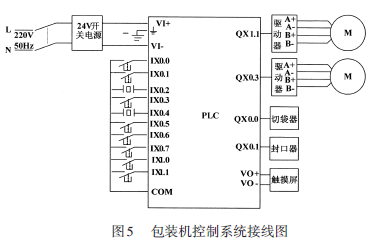 包裝機控制系統(tǒng)接線圖