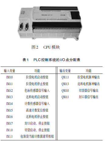 包裝機PLC控制系統(tǒng)的I/O點分配表