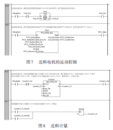 包裝機送料電機運動控制圖