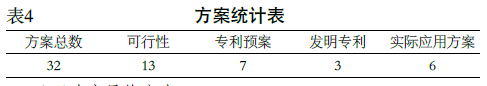 包裝機(jī)方案統(tǒng)計表