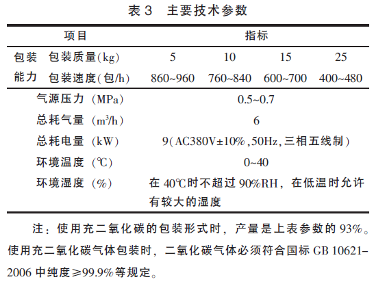 包裝機組技術(shù)參數(shù)表