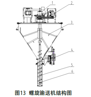 包裝機(jī)螺旋輸送機(jī)結(jié)構(gòu)圖