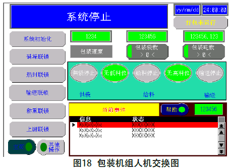 包裝機(jī)組人機(jī)交換圖