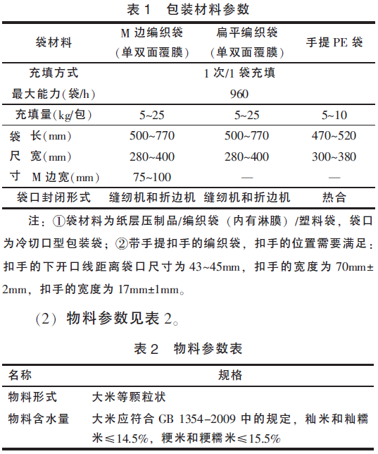 自動包裝機組包裝袋參數(shù)表