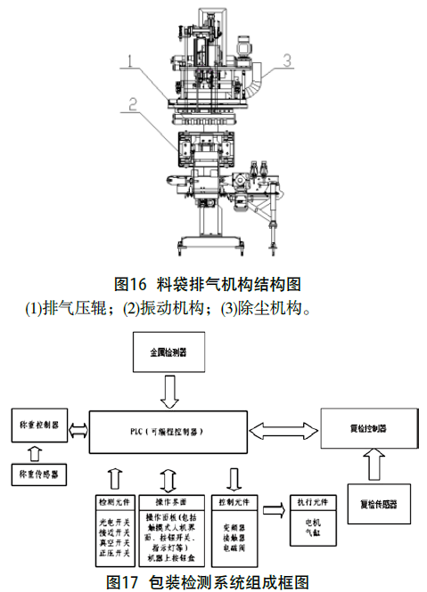 包裝機(jī)料袋排氣機(jī)構(gòu)結(jié)構(gòu)圖和包裝檢測系統(tǒng)組成框圖