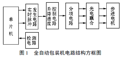 全自動包裝機(jī)電路結(jié)構(gòu)方框圖