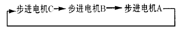 全自動包裝機(jī)工藝流程圖