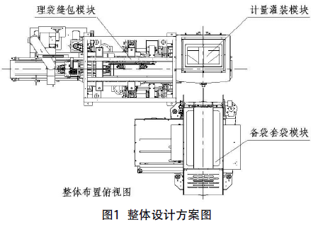 全自動編織袋包裝機(jī)整體方案圖