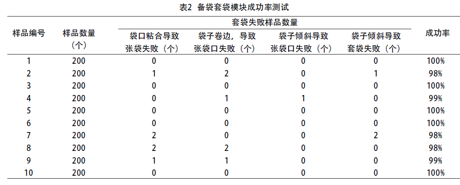 波愛護(hù)組昂及備袋套袋模塊成功率測試表