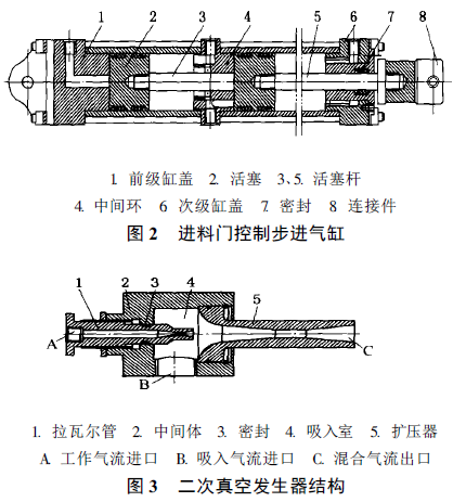 包裝機真空發(fā)生器結構圖