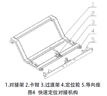 快速定位對接機(jī)構(gòu)圖