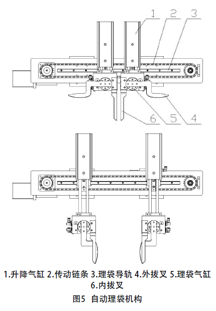 自動理袋機(jī)構(gòu)圖