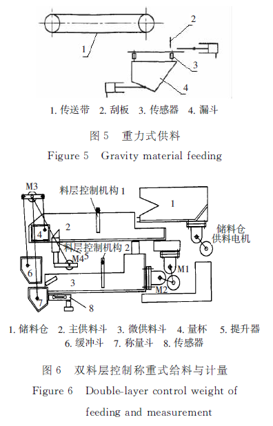 包裝機(jī)重力式供料和雙料層控制稱重式給料與計(jì)量