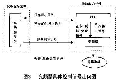 全自動包裝機變頻器控制信號走向圖