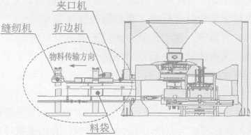 全自動包裝機結構圖