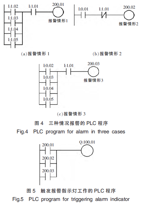 觸發(fā)報警指示工作的PLC程序圖